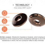 WAY : L’assistant personnel de votre peau par Cdevices