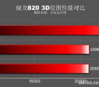Snapdraogn 820 Galaxy S7 AnTuTu
