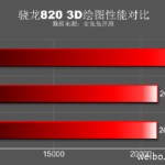 Samsung Galaxy S7 : les performances du Snapdragon 820 se dévoilent sous AnTuTu Samsung Galaxy S7 : les performances du Snapdragon 820 se dévoilent sous AnTuTu