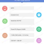 HTC One M9PX : un premier benchmark pour cette mise à jour du One M9+ HTC One M9PX : un premier benchmark pour cette mise à jour du One M9+