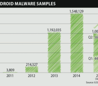 malwares Android G Data