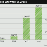 Des malwares préinstallés dans des terminaux Lenovo, Huawei et Xiaomi Des malwares préinstallés dans des terminaux Lenovo, Huawei et Xiaomi