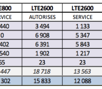 ANFR 1er décembre 2015 4G