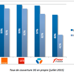 Couverture 3G : l&rsquo;ARCEP veille au grain, notamment avec Free et SFR