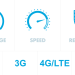 Déploiement 4G mondial : la France cherche sa place, entre débits et couverture