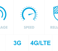 OpenSignal