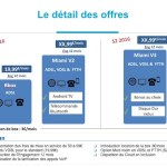 Bbox Miami Premium, une offre plus complète (et plus chère) à prévoir Bbox Miami Premium, une offre plus complète (et plus chère) à prévoir