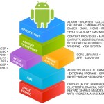 Android 7.0 Nougat : bientôt des mises à jour sans l&rsquo;aval des constructeurs