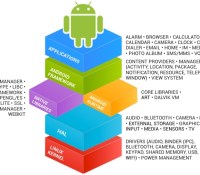 android-stack