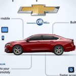 Chevrolet propose la data illimitée et accessible dans ses voitures connectées Chevrolet propose la data illimitée et accessible dans ses voitures connectées
