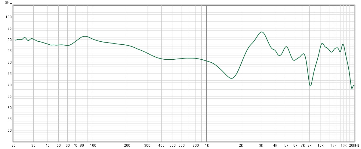 Courbe de réponse en fréquence du Bu0026W Px8 Courbe de réponse en fréquence du Bu0026W Px8