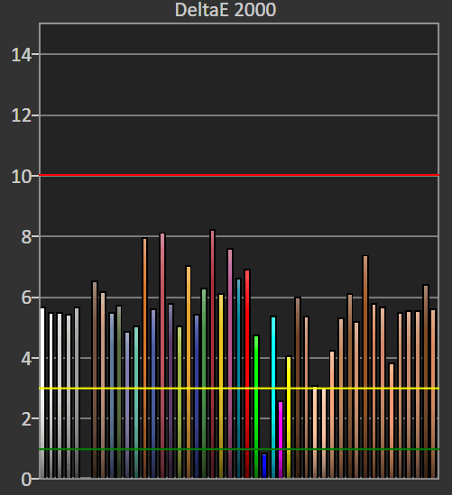 SDR (profil Game) SDR (profil Game)