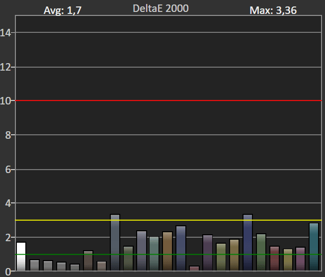 HDR (profil Game) HDR (profil Game)