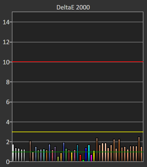 SDR (profil sRGB) SDR (profil sRGB)